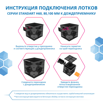 Дождеприемник Gidrolica Point ДП-30.30 - пластиковый