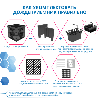 Дождеприемник Gidrolica Point ДП-30.30 - пластиковый