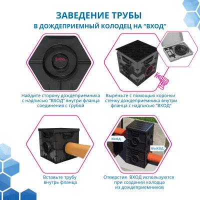 Дождеприемник Gidrolica Point ДП-30.30 - пластиковый