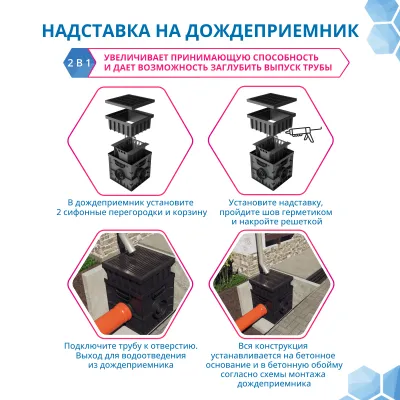 Дождеприемник Gidrolica Point ДП-30.30 - пластиковый