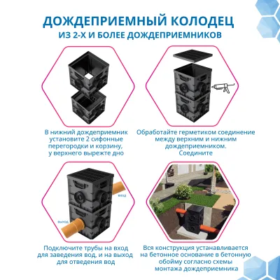 Дождеприемник Gidrolica Point ДП-30.30 - пластиковый